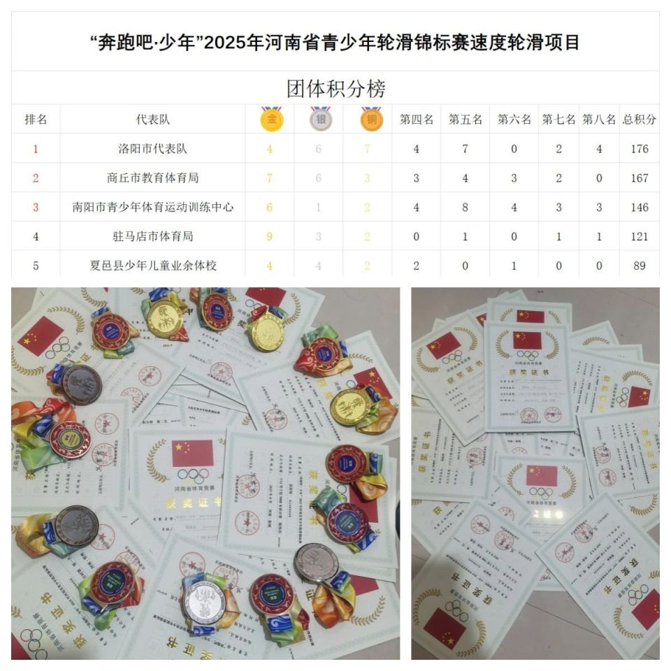 个项目, QRe, gtimg