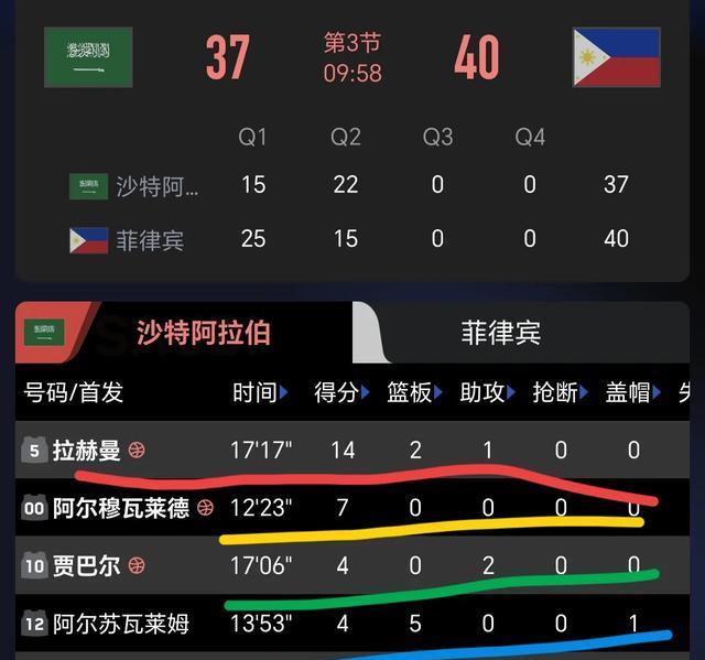 中国男篮第, 领先沙特男, 菲律宾男篮