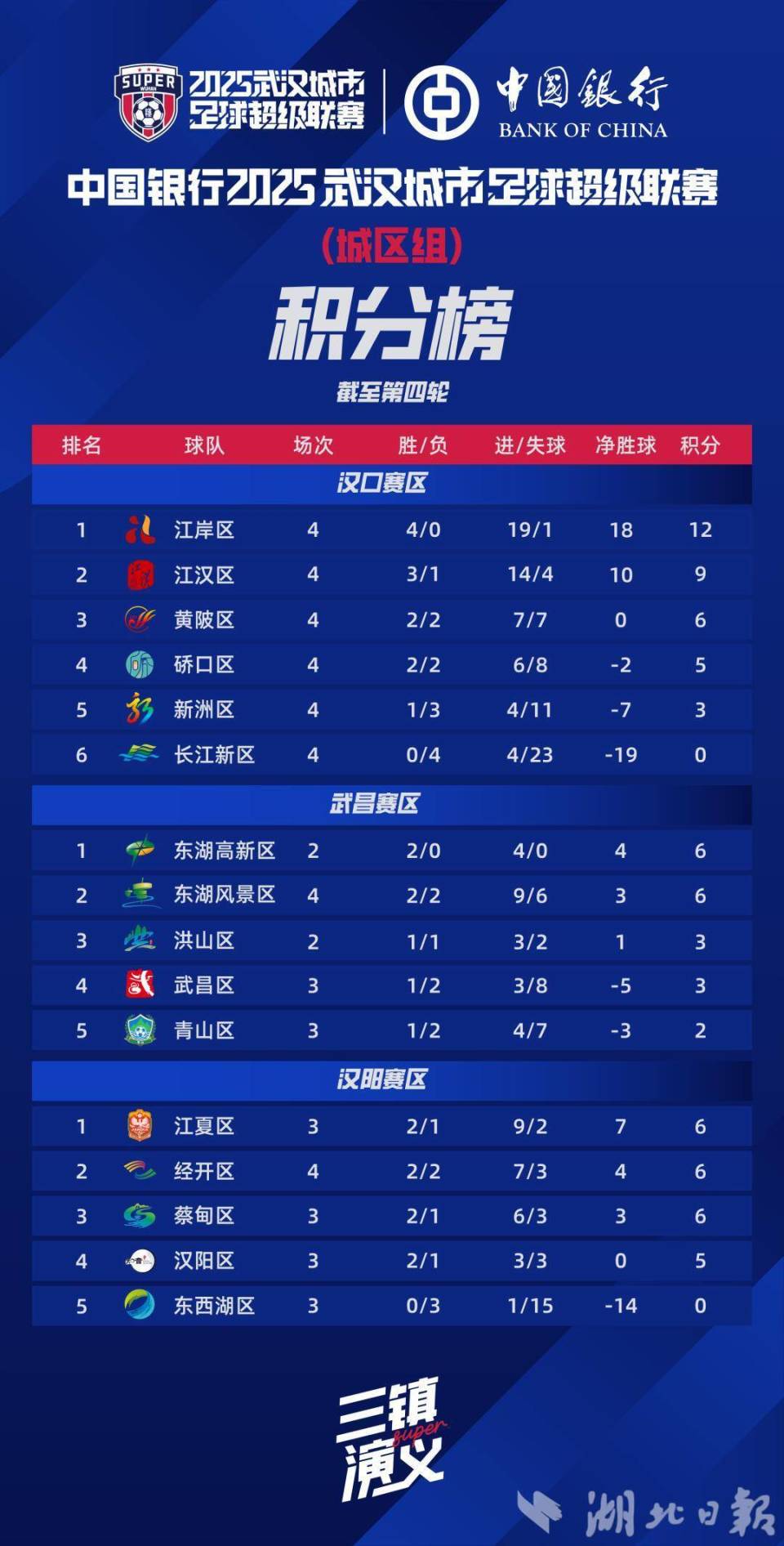 比赛场地, 武汉体育中