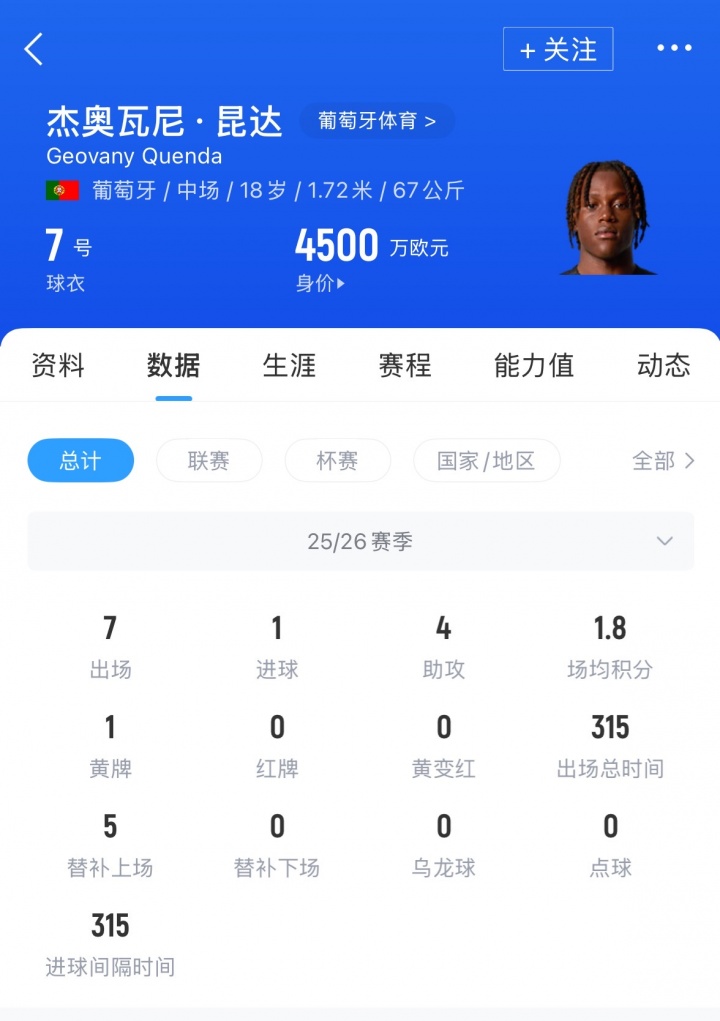 MSuYF, amp, 葡萄牙体育