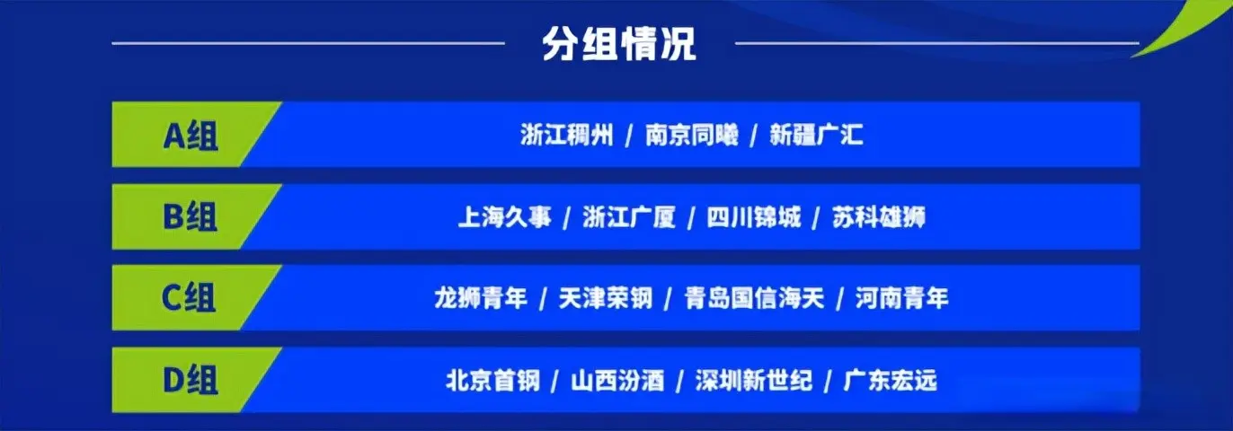 AA, 目前具体赛, 晋级的