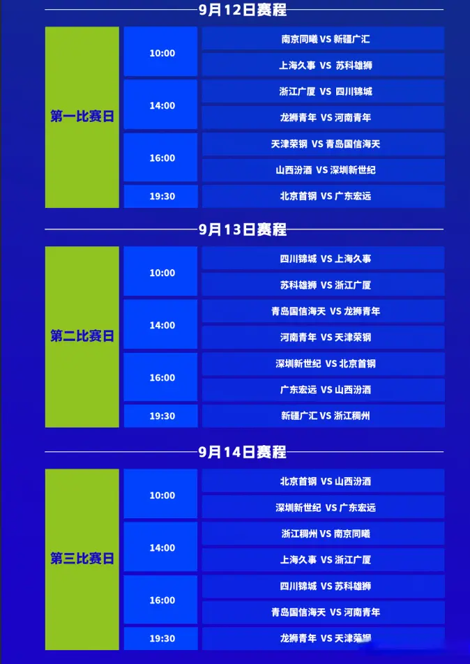 根据此前预, B组是上海, 时间还是蛮